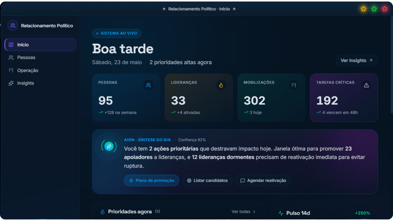 Relacionamento Político — Início