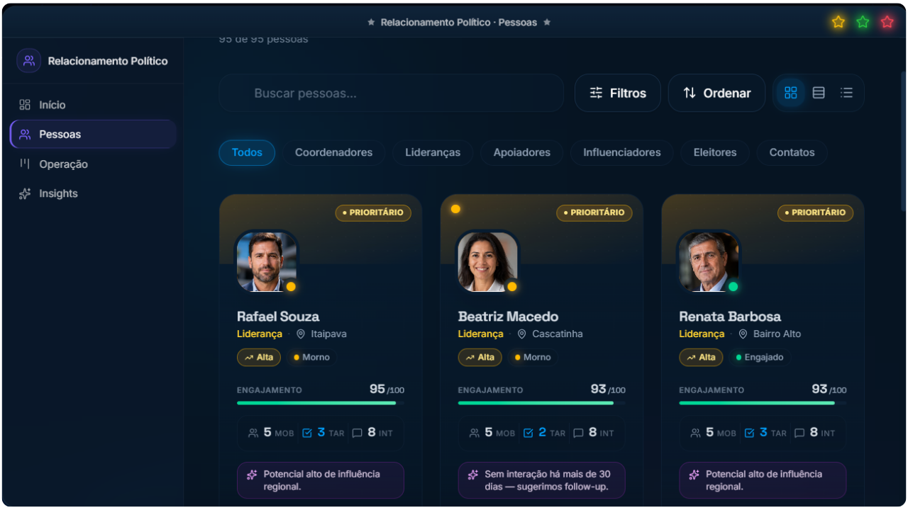 Relacionamento Político — Pessoas